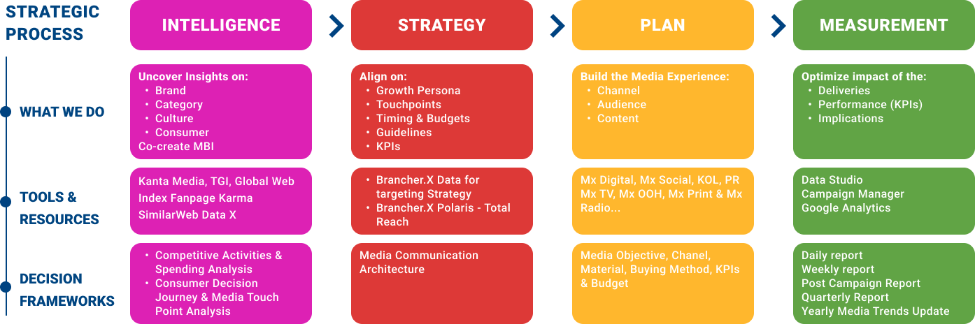what-we-do-strategic